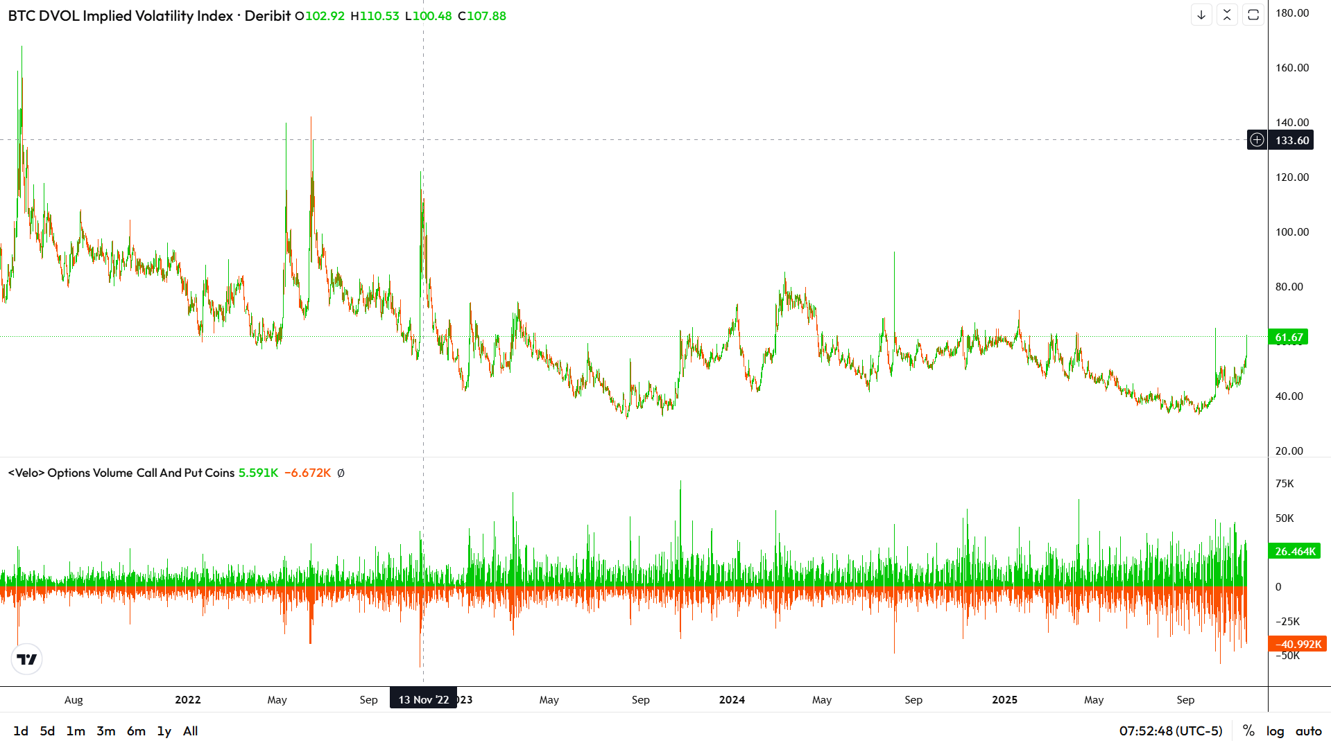 Bitcoin: Blood On The Streets, Buy Signals Flashing  (Cryptocurrency:BTC-USD) | Seeking Alpha