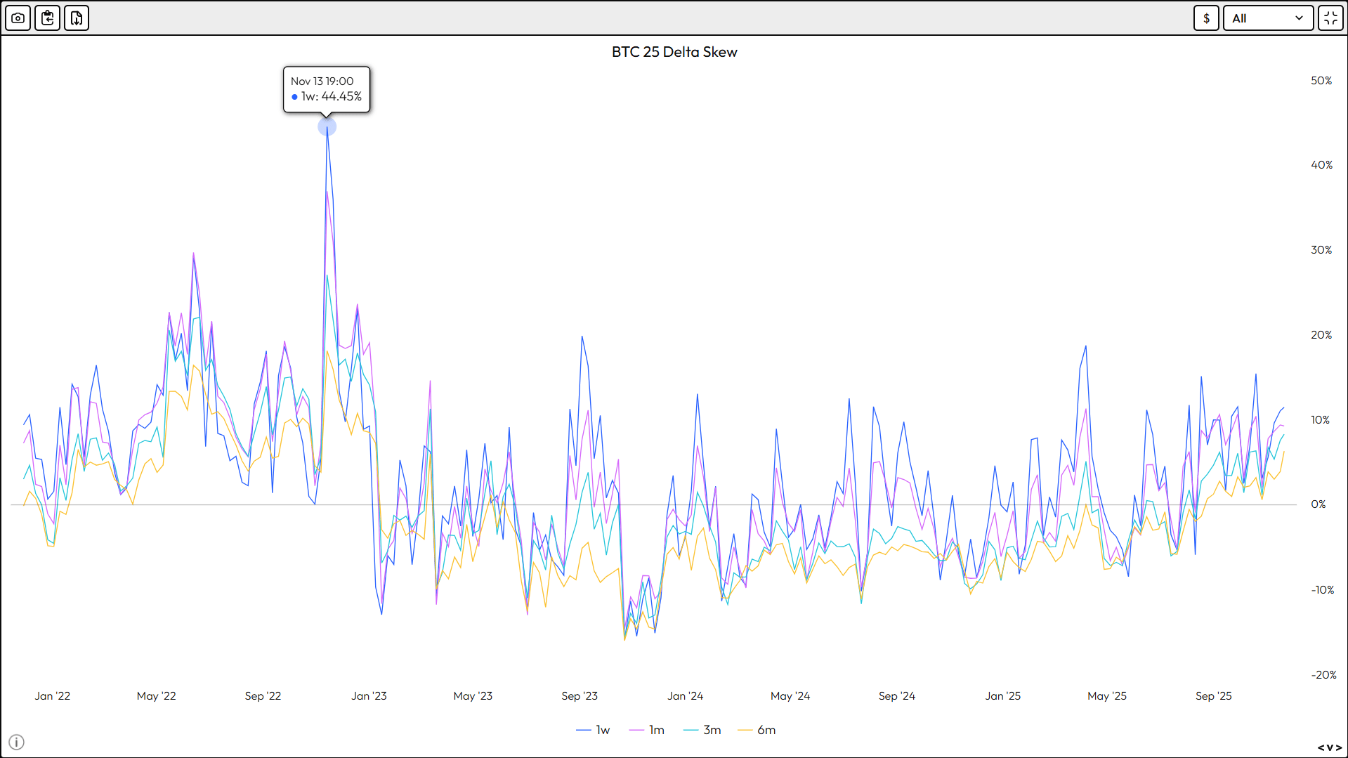 Bitcoin: Blood On The Streets, Buy Signals Flashing  (Cryptocurrency:BTC-USD) | Seeking Alpha