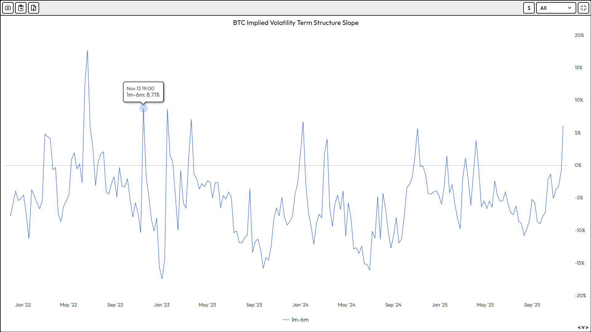 Bitcoin: Blood On The Streets, Buy Signals Flashing (Cryptocurrency:BTC-USD)  | Seeking Alpha