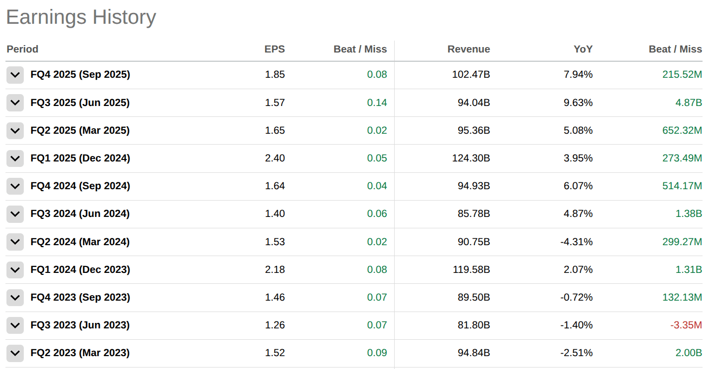 Apple: Most Expensive, Least Profitable, Slowest Growing Big Tech Stock  (Downgrade) (AAPL) | Seeking Alpha