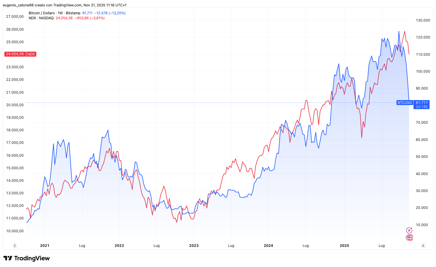 2 Signs Indicating That The Market Correction May Not Be Over Yet (SP500) |  Seeking Alpha
