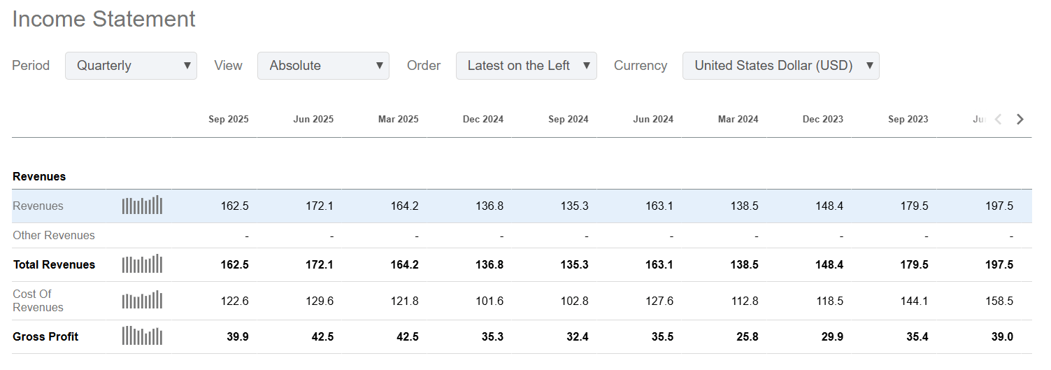 Bitcoin Depot Stock: Stellar Q3, But Soft Near-Term Outlook Dampens  Momentum (NASDAQ:BTM) | Seeking Alpha