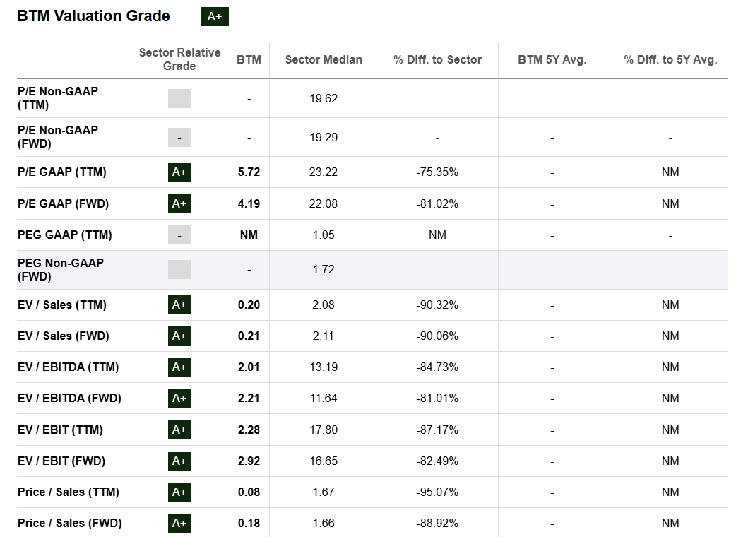 Bitcoin Depot Stock: Stellar Q3, But Soft Near-Term Outlook Dampens  Momentum (NASDAQ:BTM) | Seeking Alpha