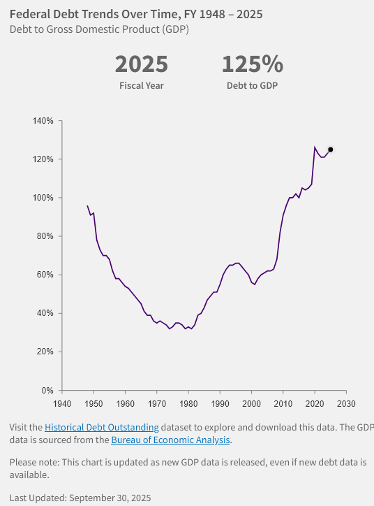 us debt to gdp