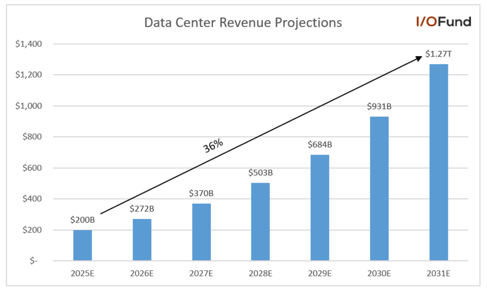 Why Nvidia Stock Could Reach A $20 Trillion Market Cap By 2030  (NASDAQ:NVDA) | Seeking Alpha