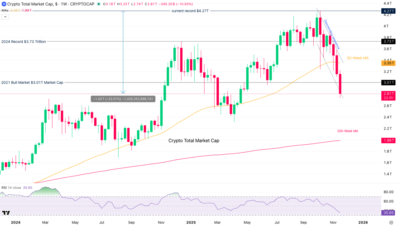 Ethereum bear market lows fundamentals analysis (90) foto