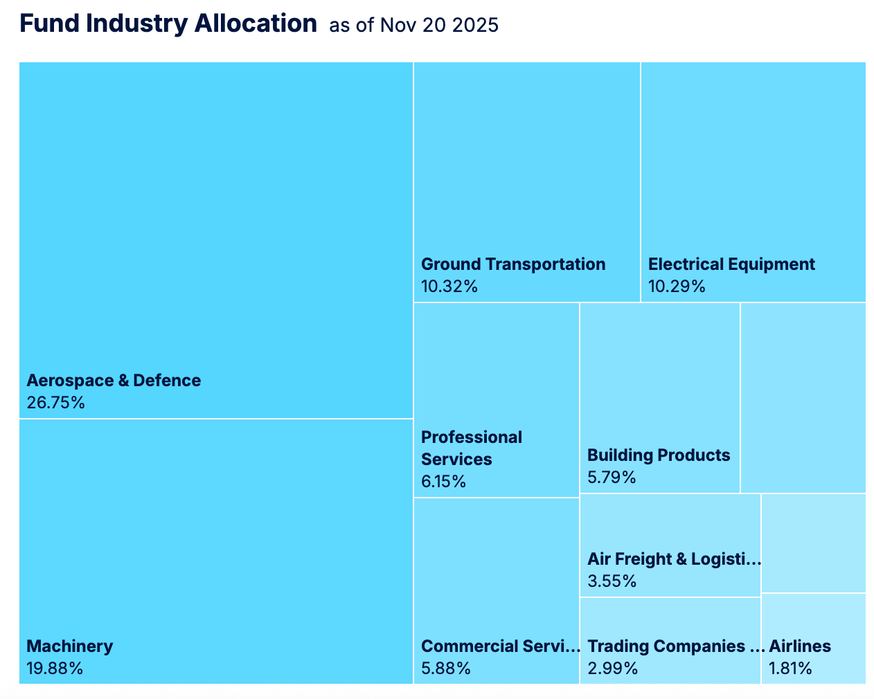 Xli Rochester XLI: 3 Reasons To Consider Buying This ETF (NYSEARCA:XLI) | Seeking Alpha