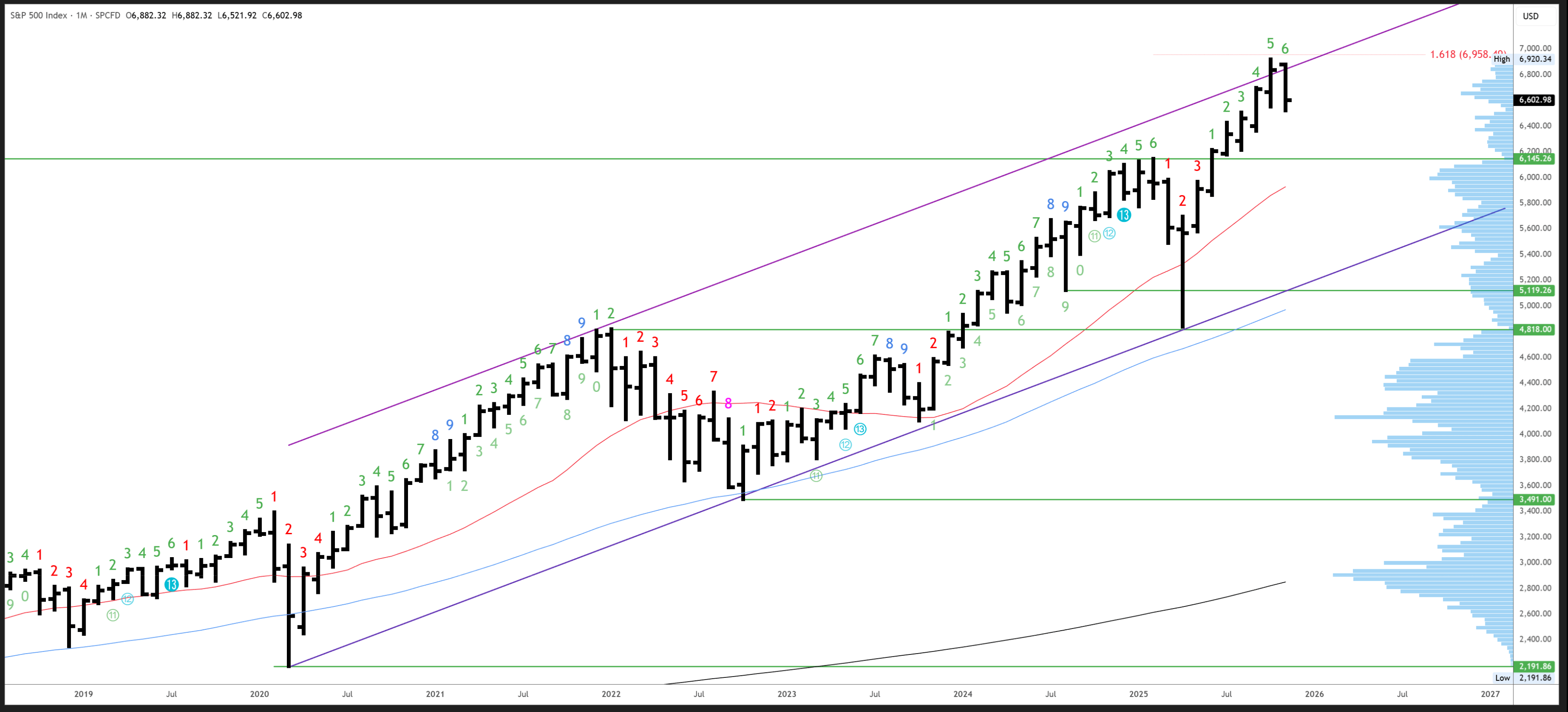S&P 500: One Step Closer To The End (Technical Analysis) (SP500) | Seeking  Alpha