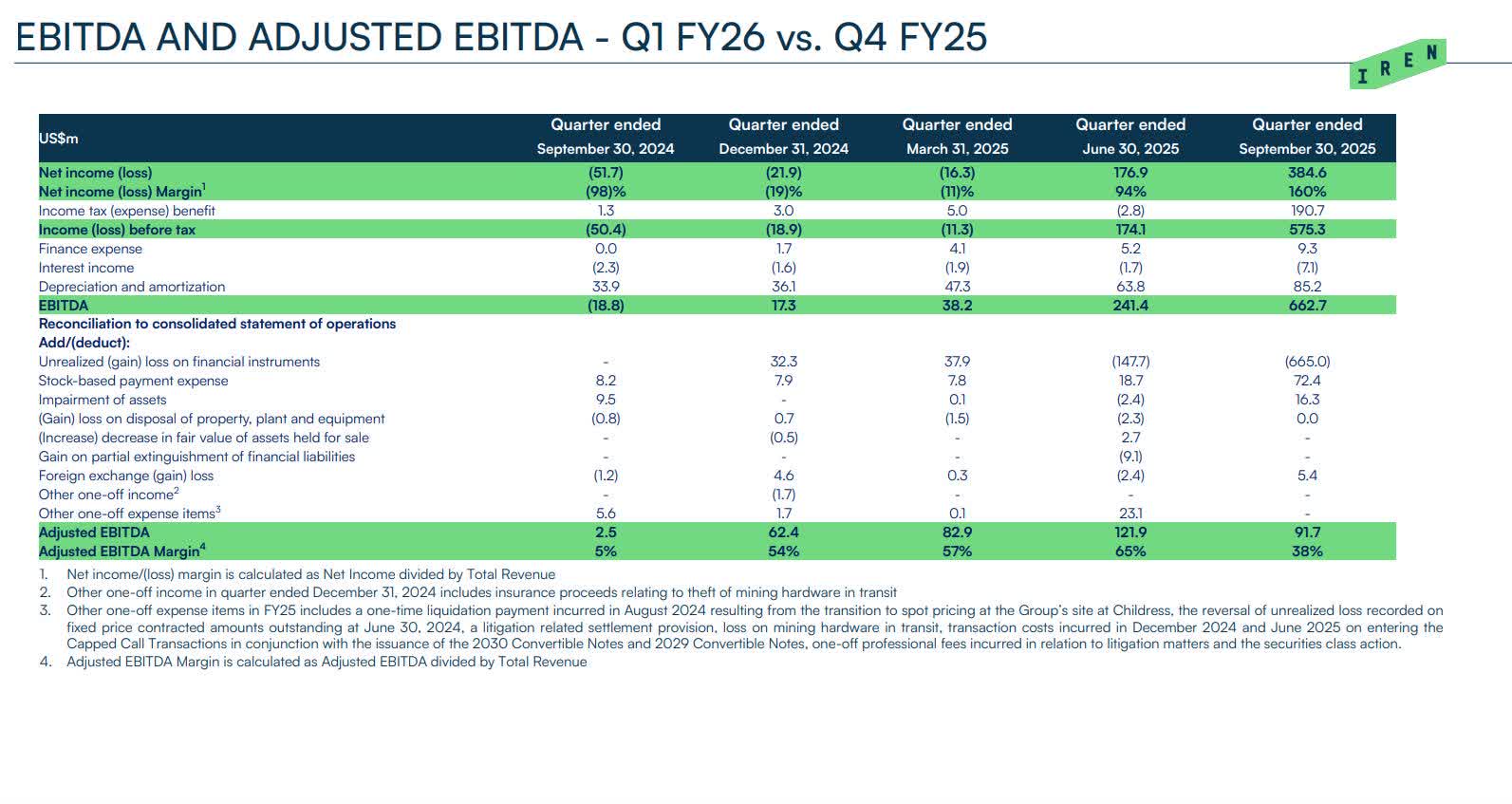 IREN Limited: A Speculative Gem In The AI Cloud Landscape (NASDAQ:IREN) |  Seeking Alpha