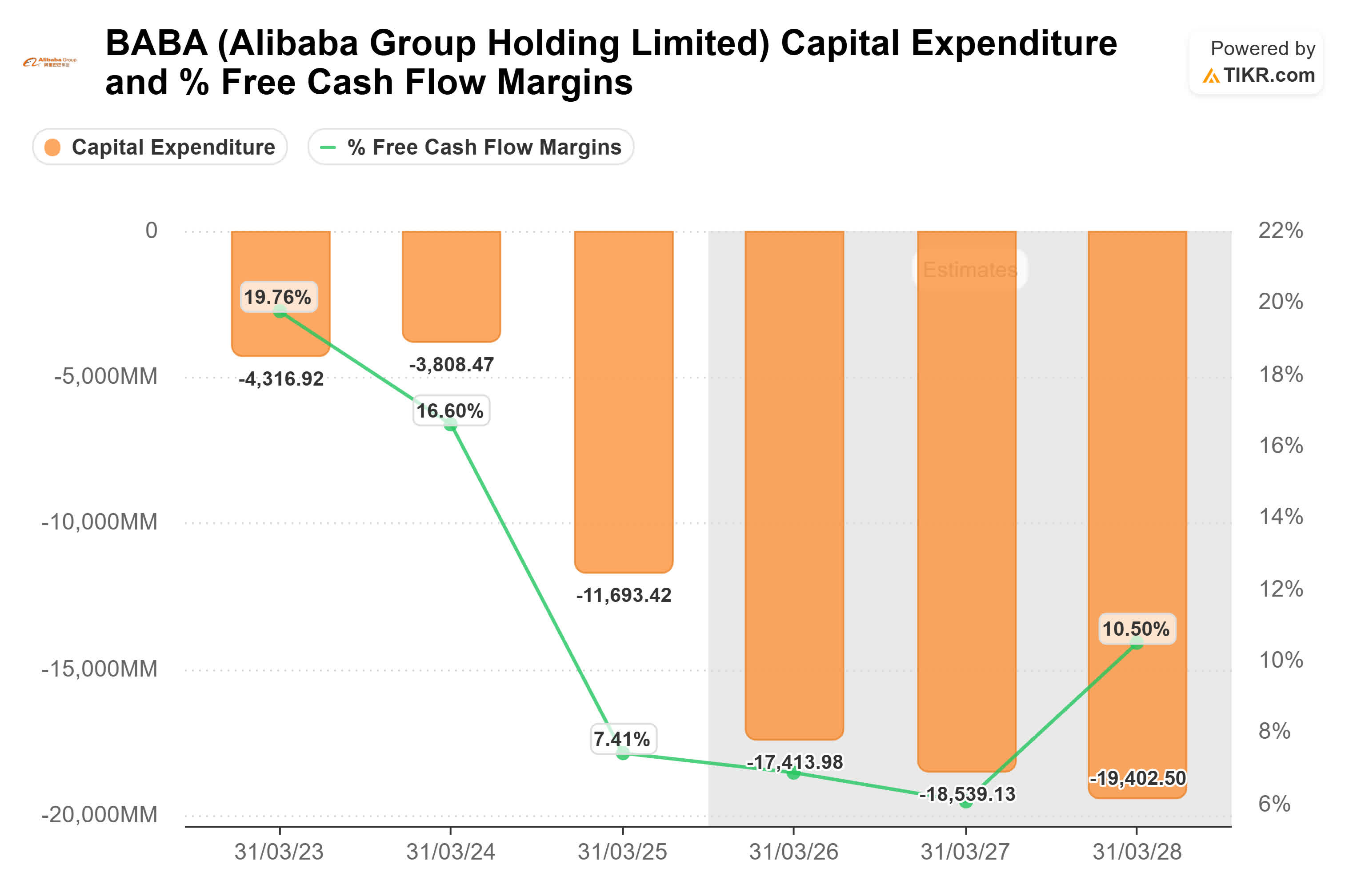 Alibaba: AI Boom Is Quietly Rewriting Its Narrative (NYSE:BABA) | Seeking  Alpha