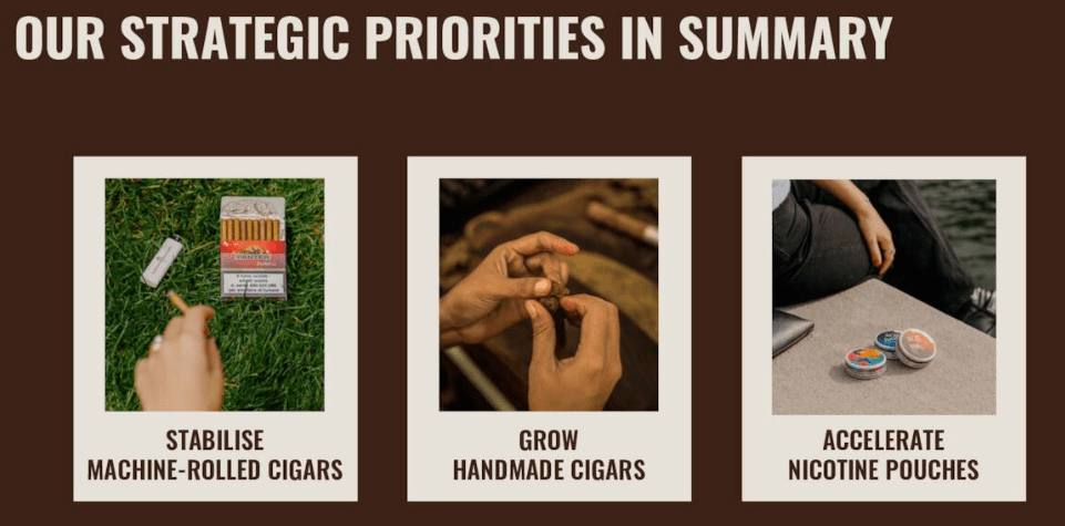 Scandinavian Tobacco: Unpacking Focus2030 And Q3 Results (OTCMKTS:SNDVF)