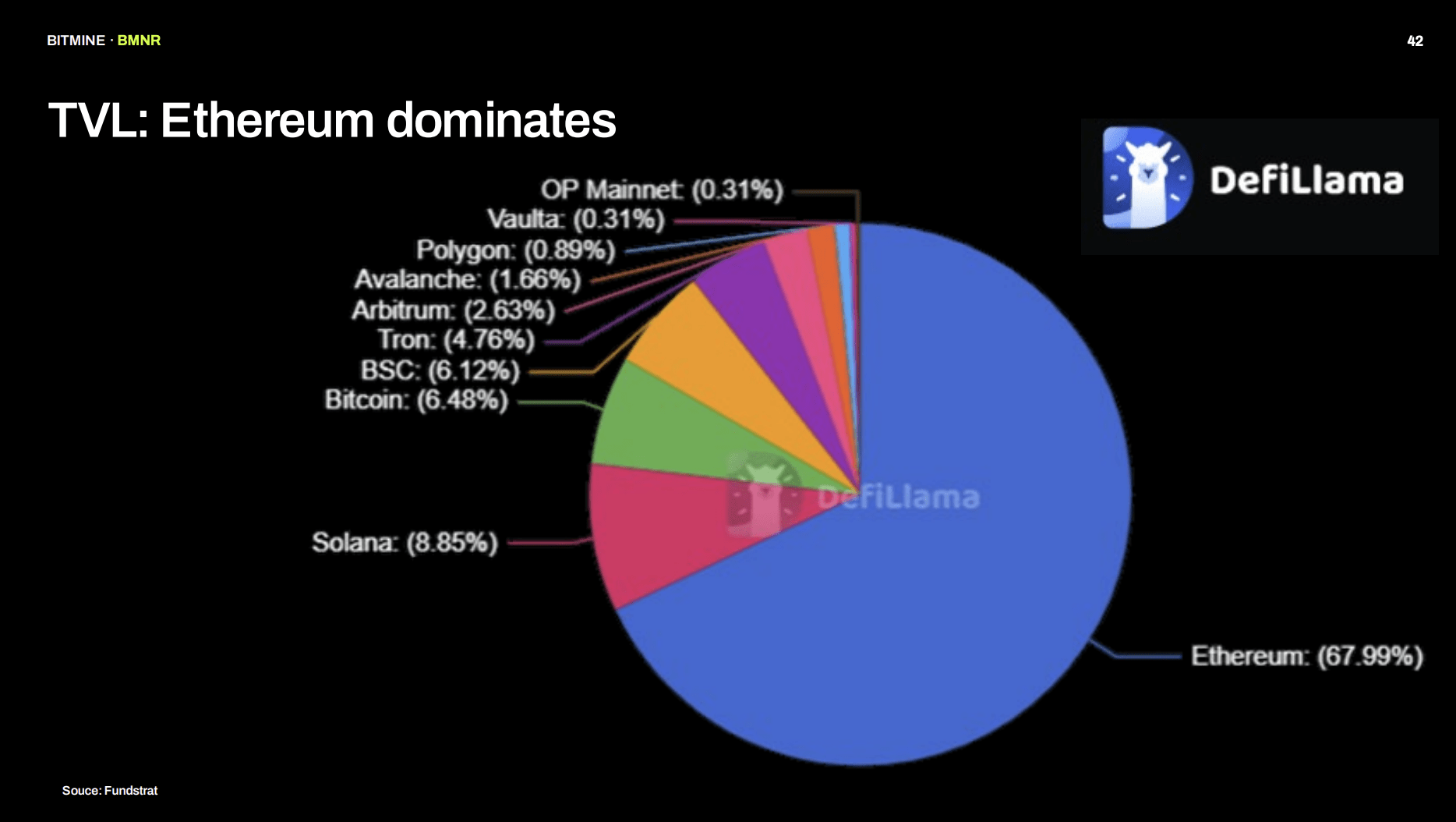 BitMine Immersion: Major Test Passed So Far (NYSE:BMNR) | Seeking Alpha