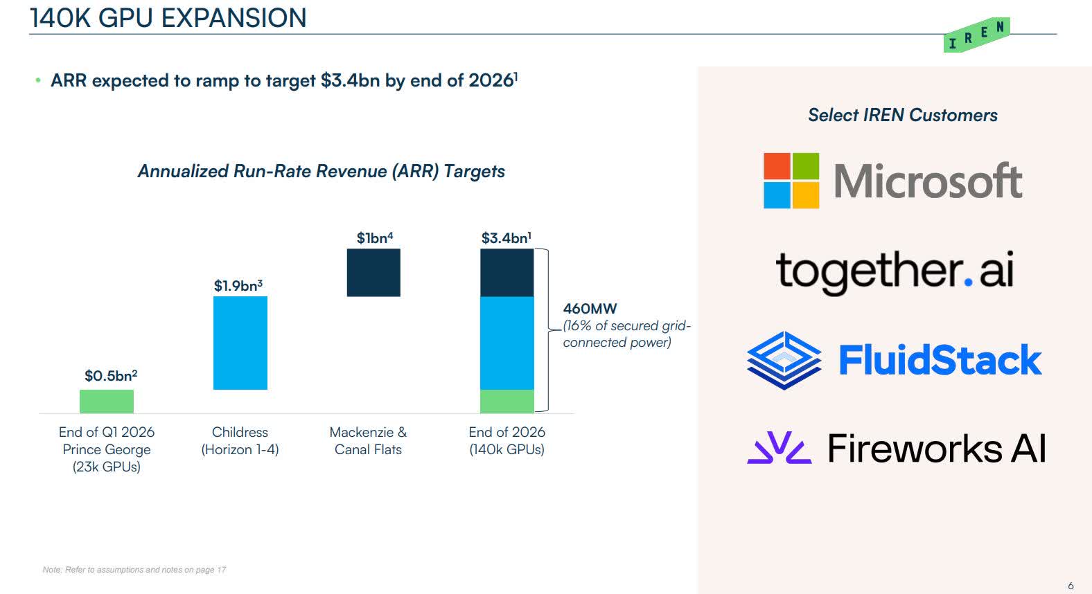IREN Limited: A Speculative Gem In The AI Cloud Landscape (NASDAQ:IREN) |  Seeking Alpha
