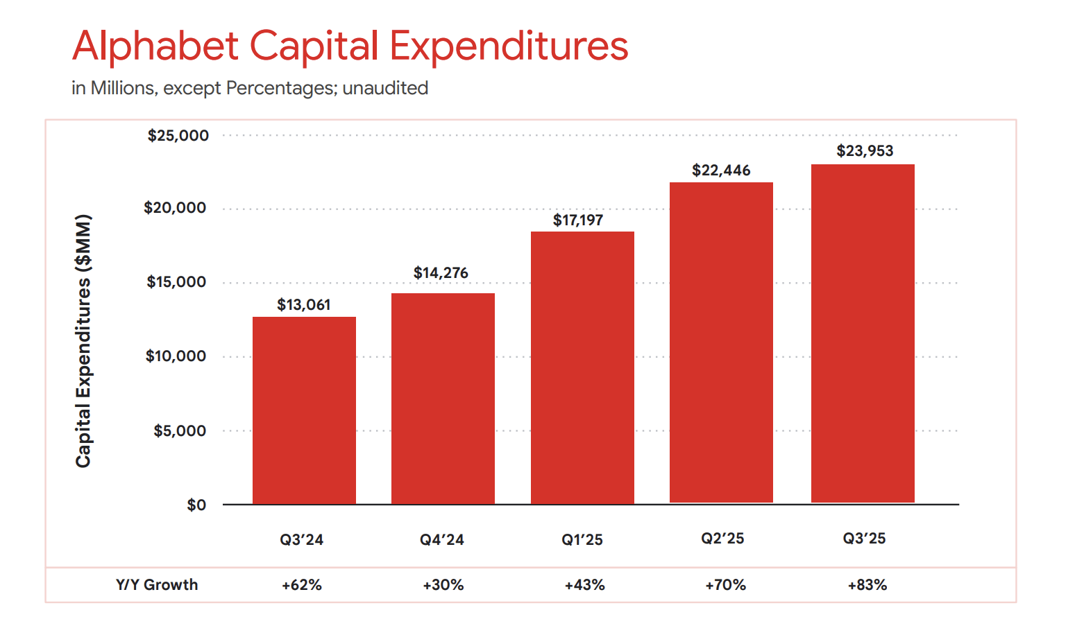 Alphabet Has Everything Meta, Microsoft, And OpenAI Lack (NASDAQ:GOOG) |  Seeking Alpha