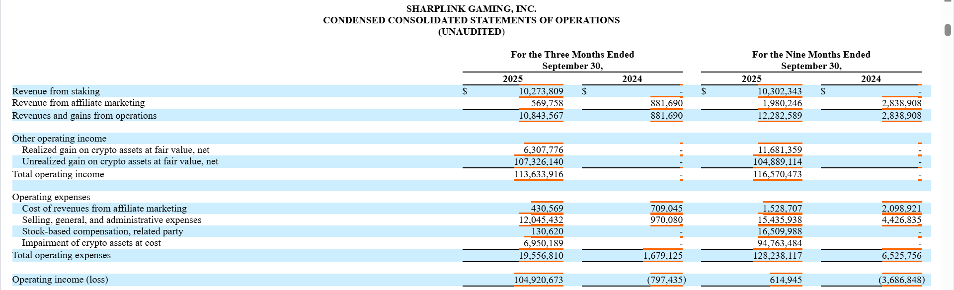 SharpLink Gaming: An Undervalued Ethereum Proxy With 24% Upside  (NASDAQ:SBET) | Seeking Alpha