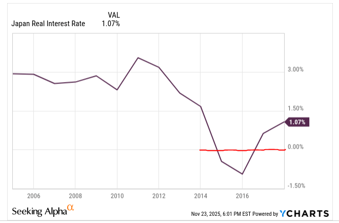 The Yen Carry Trade Is Unwinding (SPX) | Seeking Alpha