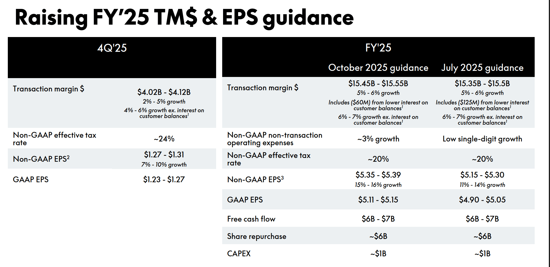 PayPal Stock: Patience Will Be Rewarded (NASDAQ:PYPL) | Seeking Alpha