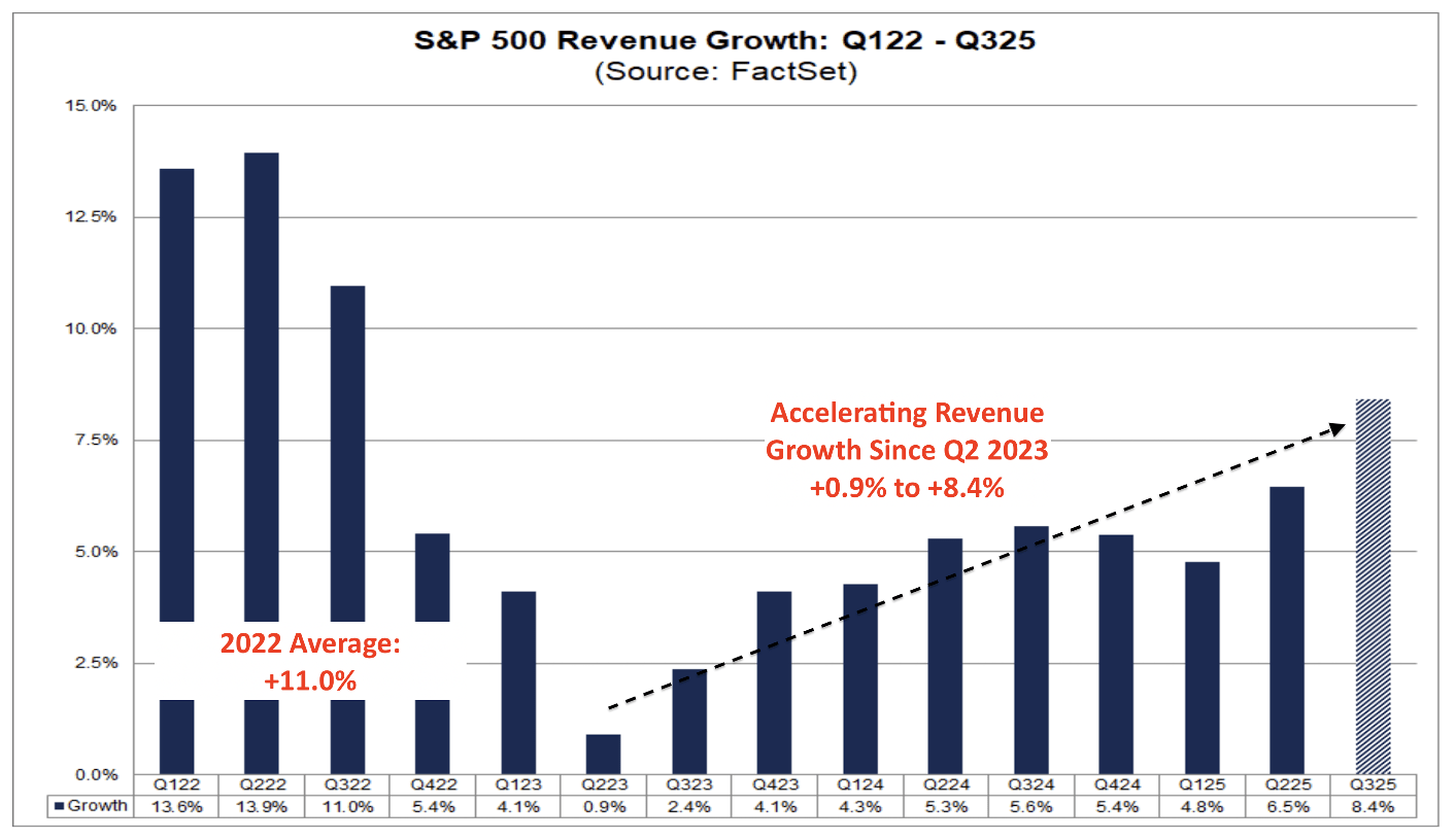 Warning About Bubbles, Bear Markets, And Recessions | Seeking Alpha