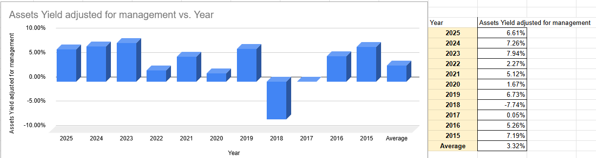 Barings BDC: A Rare Moment When Common Stock Beat Bonds (NYSE:BBDC ...
