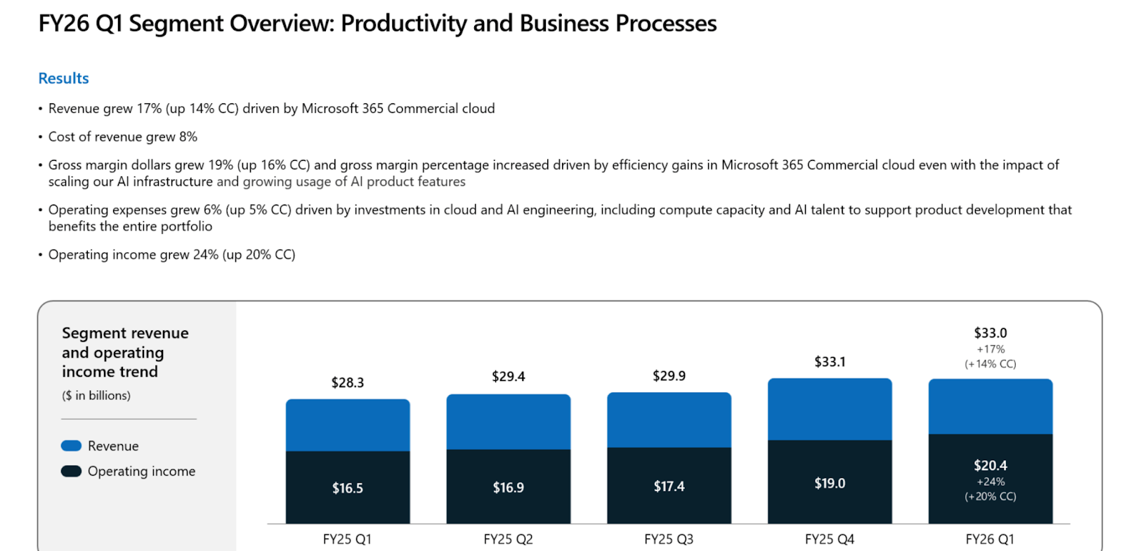 Nasdaq msft stock (86) 사진