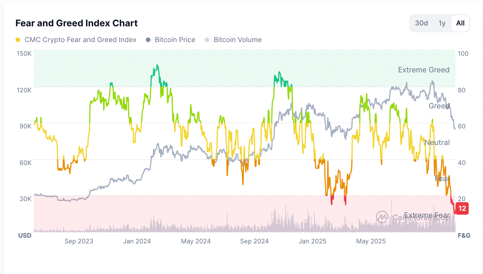 Bitcoin: This Time Is Already Different (Cryptocurrency:BTC-USD) | Seeking  Alpha