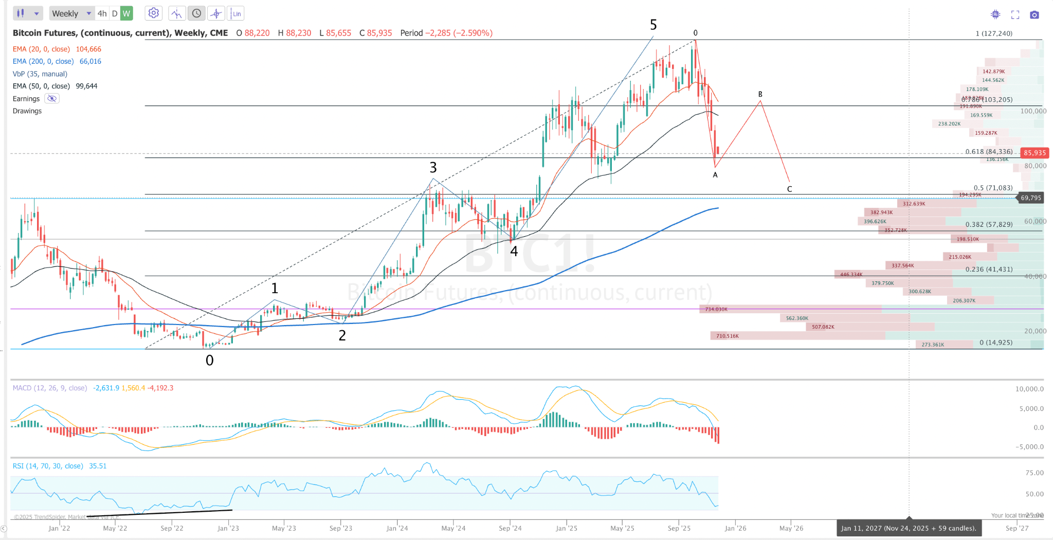 Bitcoin: This Time Is Already Different (Cryptocurrency:BTC-USD) | Seeking  Alpha
