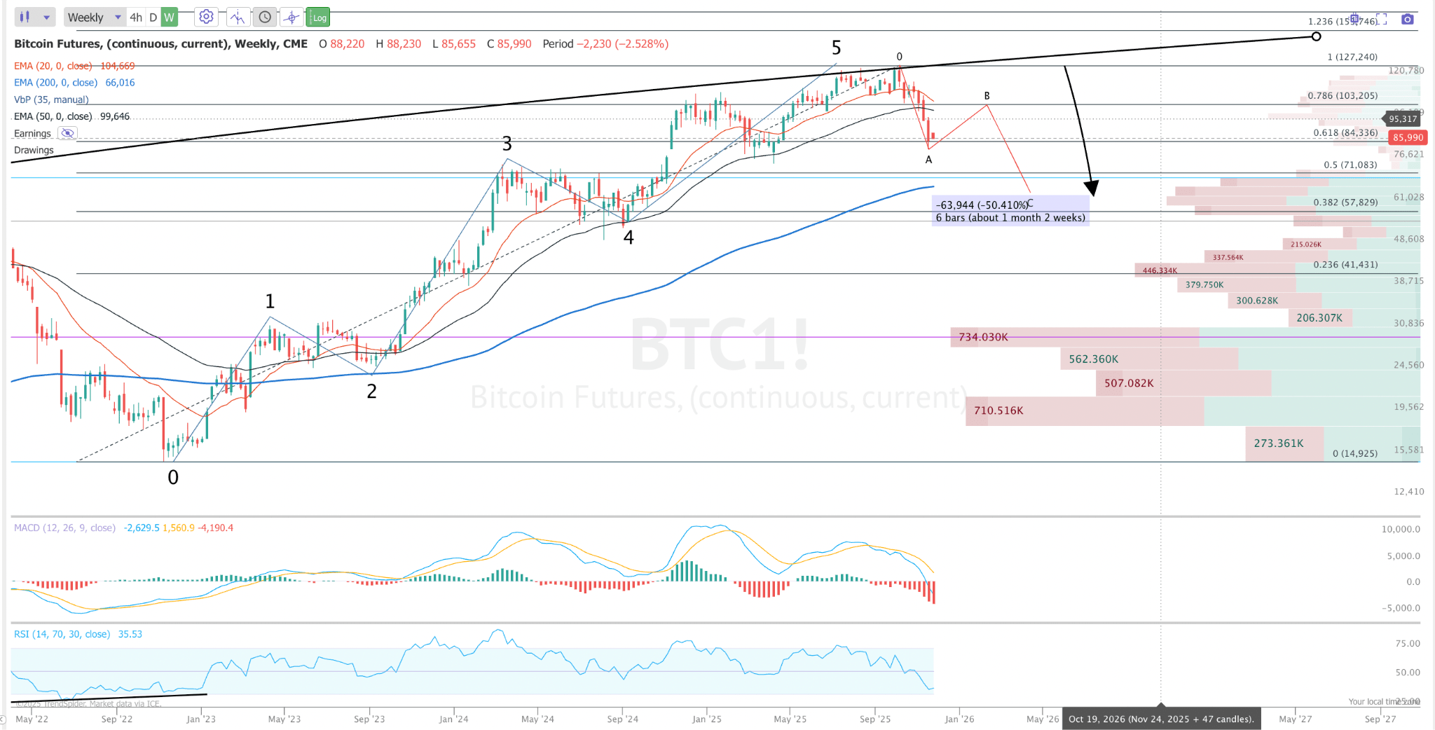 Bitcoin: This Time Is Already Different (Cryptocurrency:BTC-USD) | Seeking  Alpha