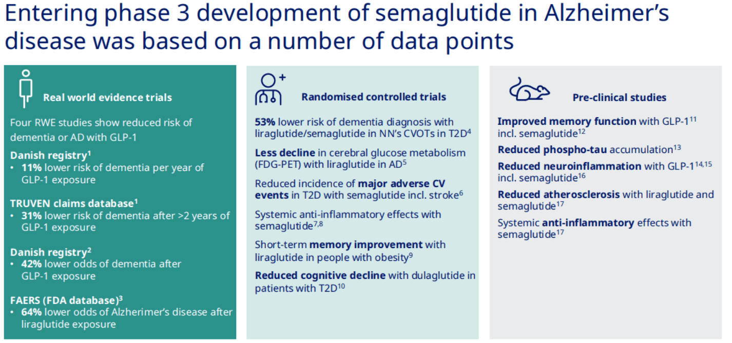 Novo Nordisk's Longshot Alzheimer's Trial Didn't Work, But It Is Still Worth Buying (NVO) | Seeking Alpha Novo Nordisk's Longshot Alzheimer's Trial Didn't Work, But It Is Still Worth Buying (NVO) | Seeking Alpha