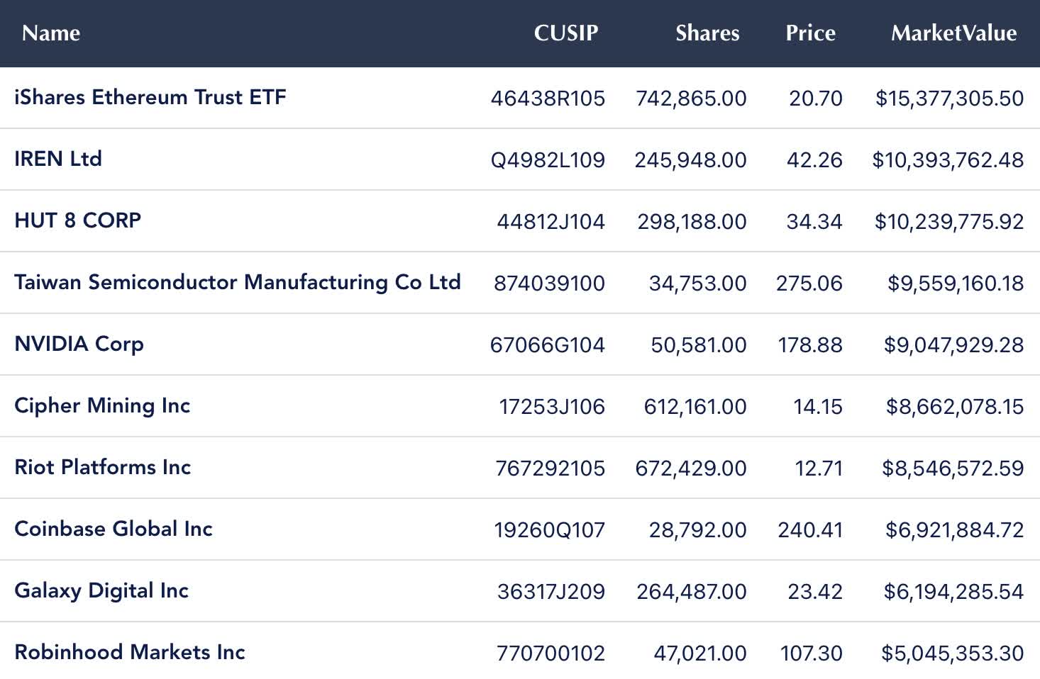 BLOX: Buy The Crypto Dip And Collect Tax-Efficient Weekly Income (NYSEARCA: BLOX) | Seeking Alpha