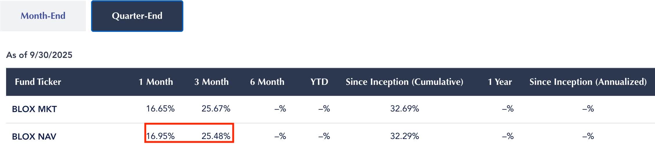 BLOX: Buy The Crypto Dip And Collect Tax-Efficient Weekly Income (NYSEARCA: BLOX) | Seeking Alpha