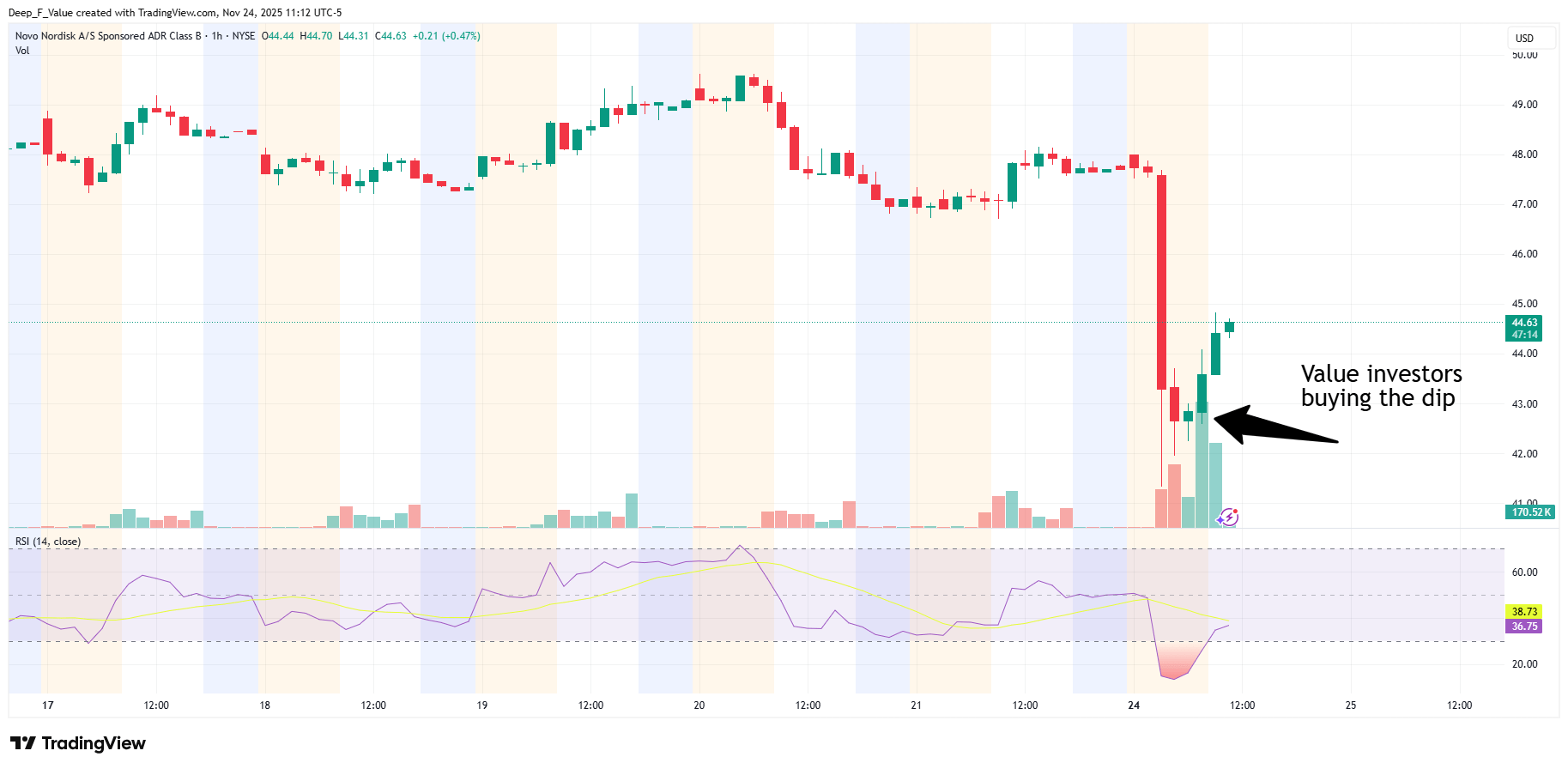Novo Nordisk: A Textbook Value Trap (NYSE:NVO) | Seeking Alpha