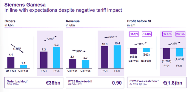 Q4 2025 Earnings Presentation