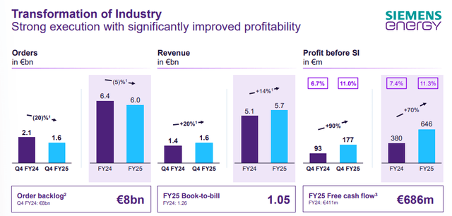Q4 2025 Earnings Presentation