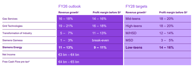 Siemens Investor Day Nove 2025