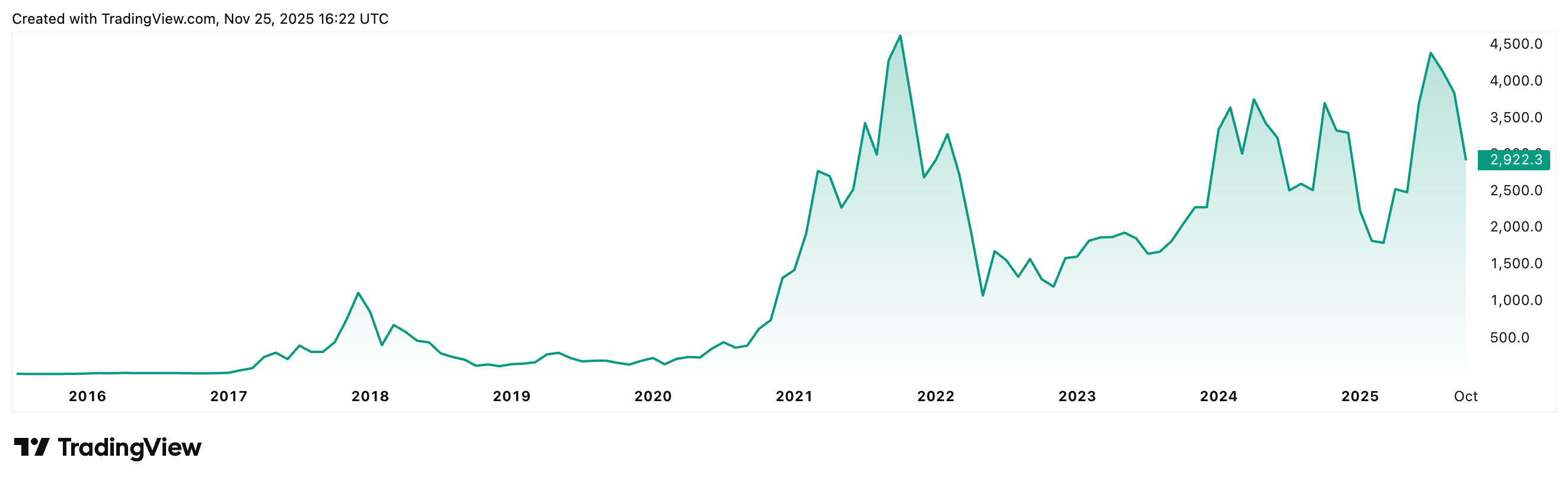 BitMine Immersion: Major Test Passed So Far (NYSE:BMNR) | Seeking Alpha