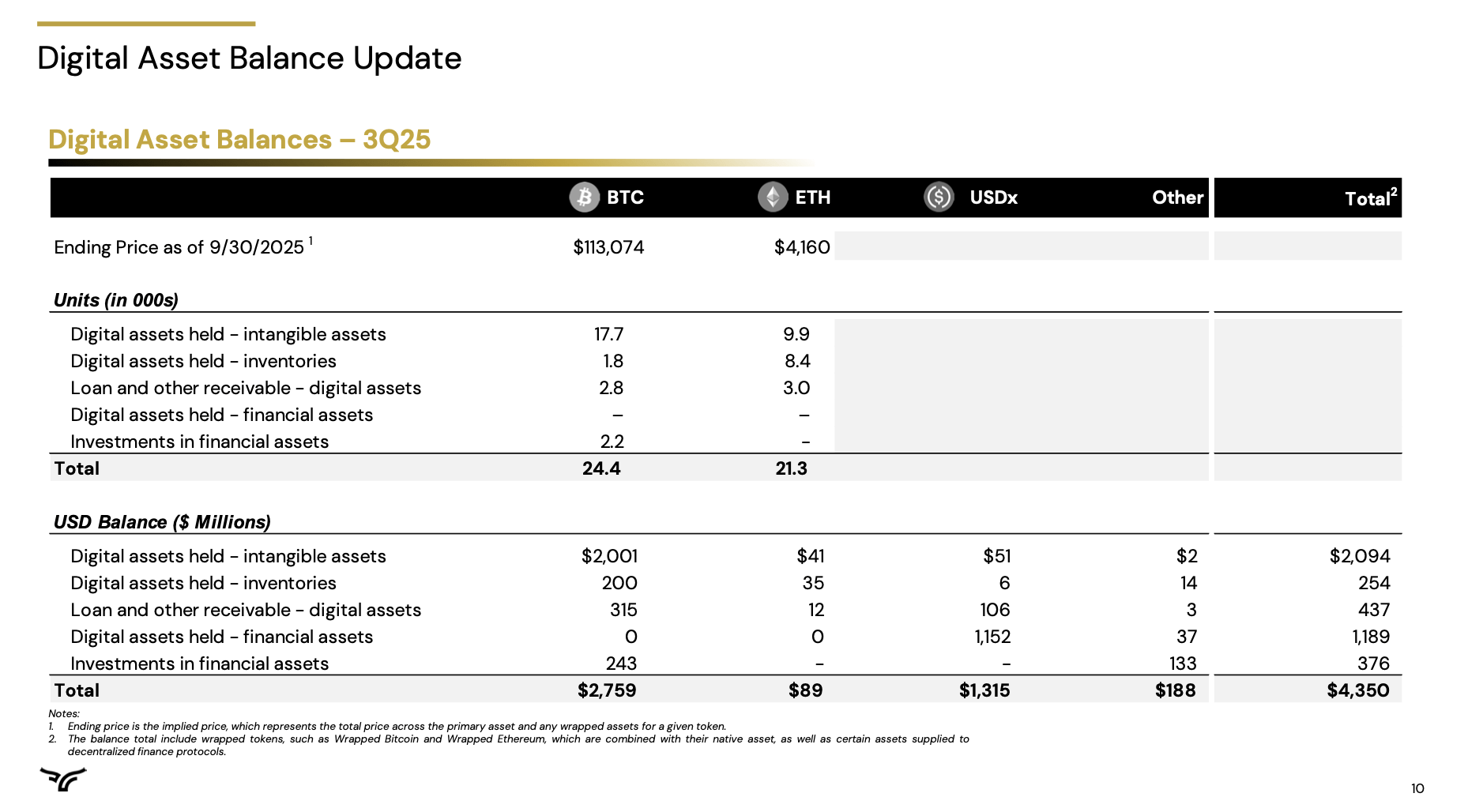 Bullish: As BTC Prices Collide, This Investment Is Stuck In The Penalty Box  (NYSE:BLSH) | Seeking Alpha