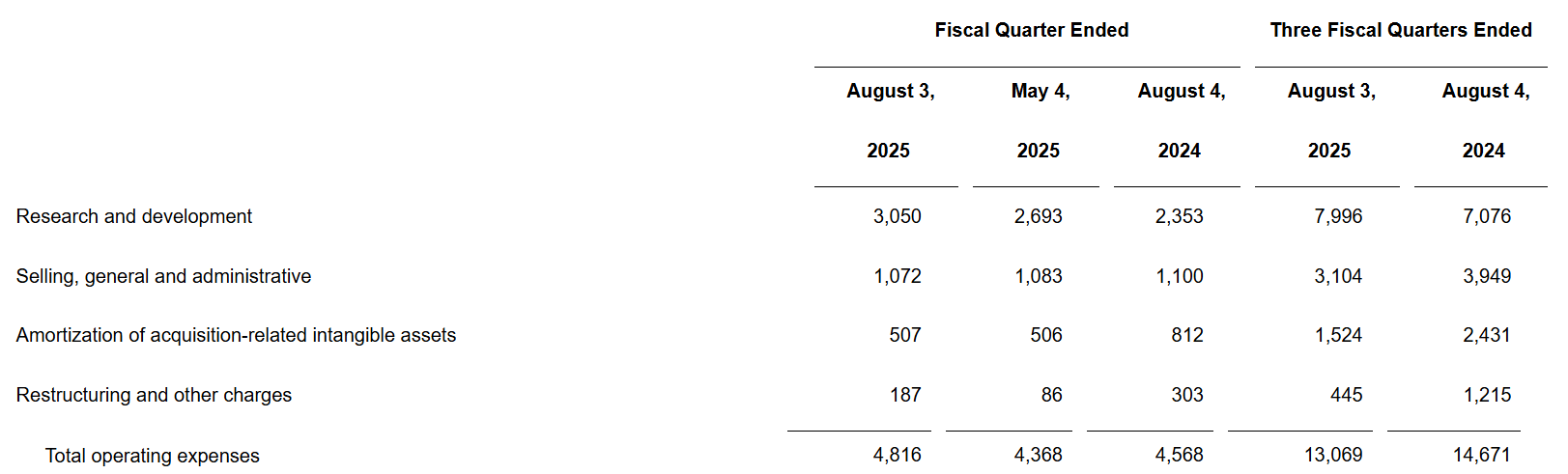 Broadcom Q4 Earnings: 2 Accounting Details To Watch For (NASDAQ:AVGO) |  Seeking Alpha