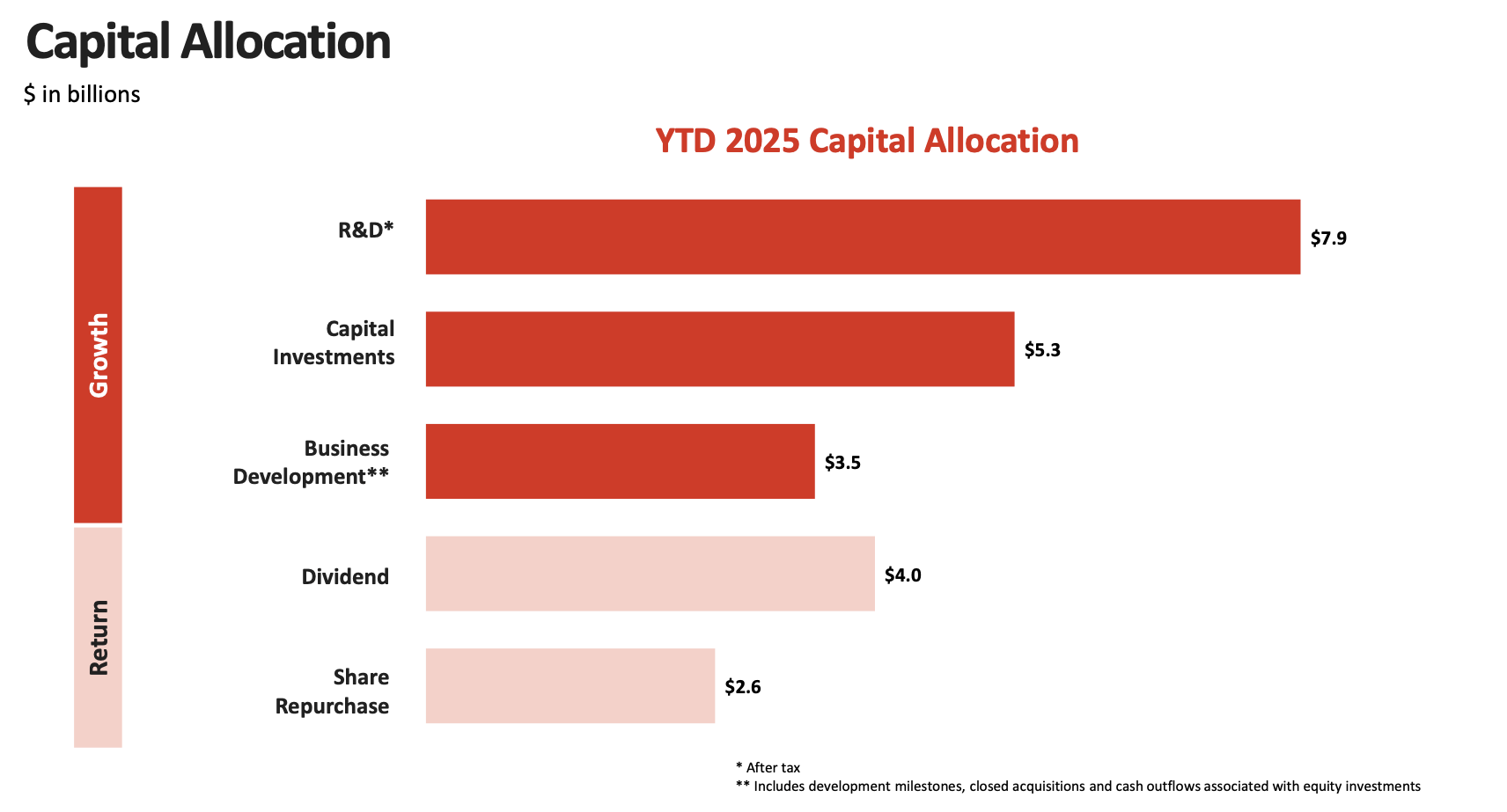 Eli Lilly: $1 Trillion Built On One Drug Segment (LLY) | Seeking Alpha Eli Lilly: $1 Trillion Built On One Drug Segment (LLY) | Seeking Alpha