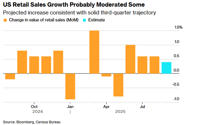 retail sales
