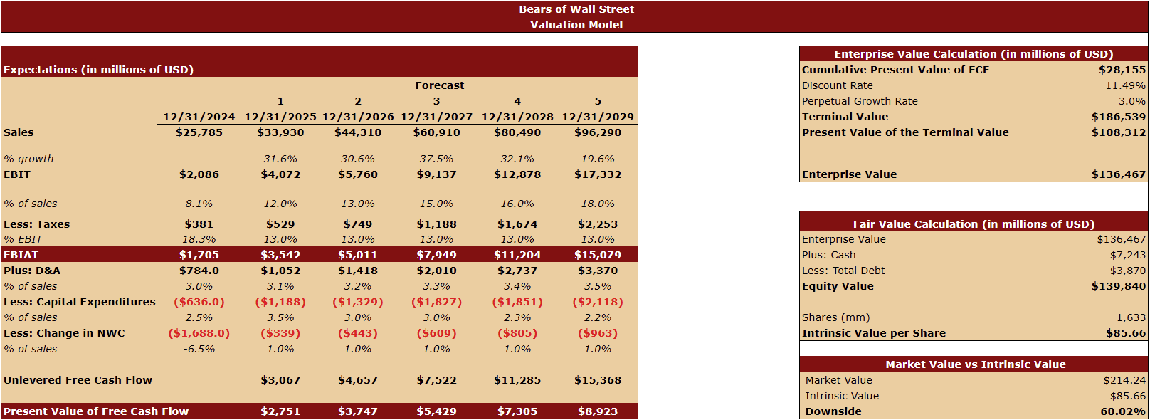 AMD: Time To Sell Before The Momentum Dies (AMD) | Seeking Alpha