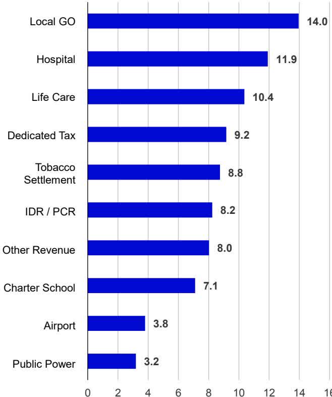 Invesco High Yield Municipal Fund Q3 2025 Commentary (ACTHX)