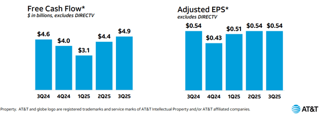 AT&T: Dividend Growth Could Resume With Strong 2025 Free Cash Flow ...