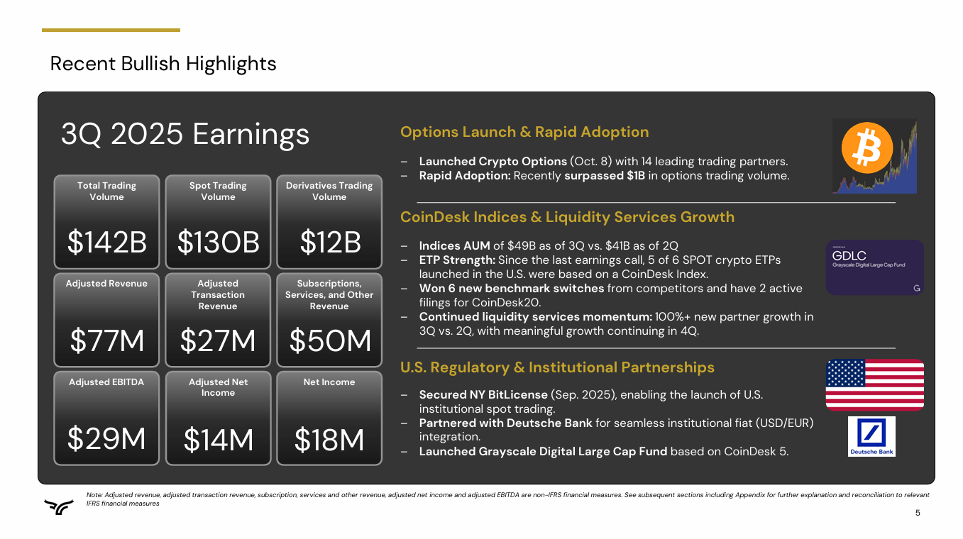 Bullish: An Exchange Growing Faster Than The Market Notices (NYSE:BLSH) |  Seeking Alpha