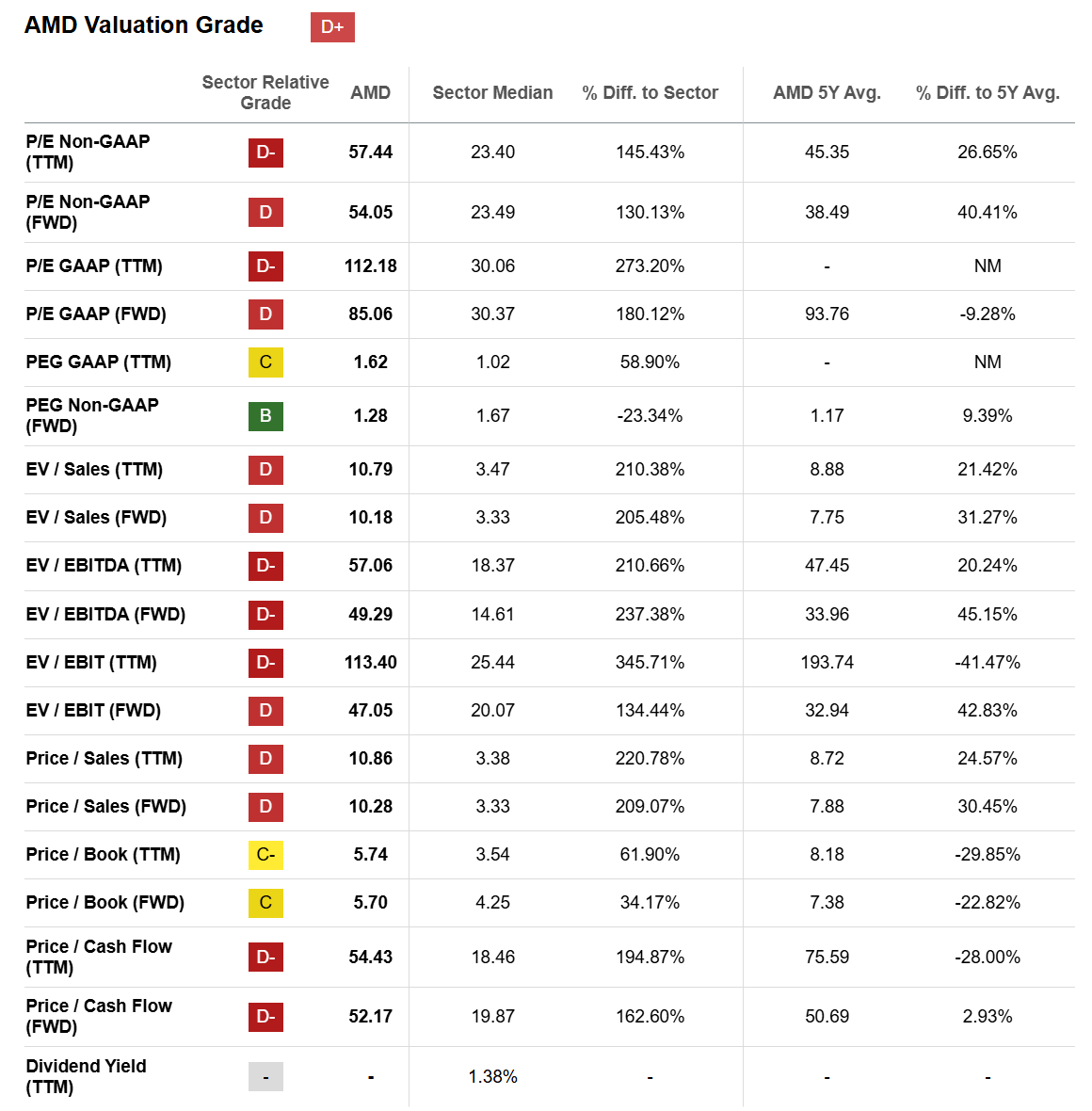 AMD: Downgrading Back To Sell, Horrible Crack In Momentum (Technical  Analysis) | Seeking Alpha
