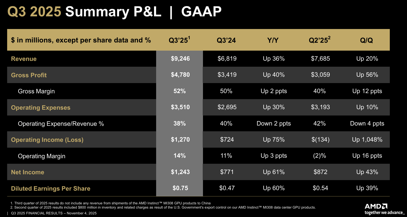 AMD: Downgrading Back To Sell, Horrible Crack In Momentum (Technical  Analysis) | Seeking Alpha