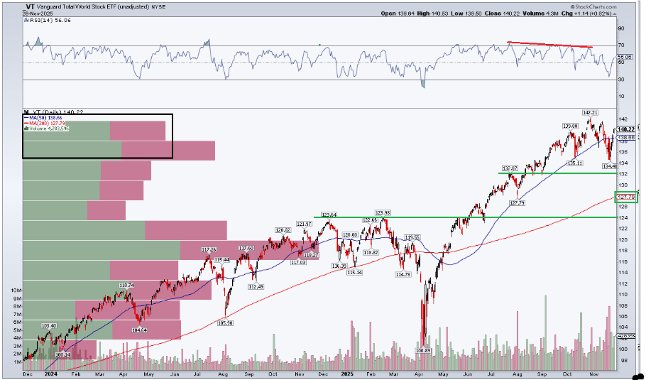 Vt Performance Stock VT ETF: Sticking With Global Stocks As The Bull Market Matures ...