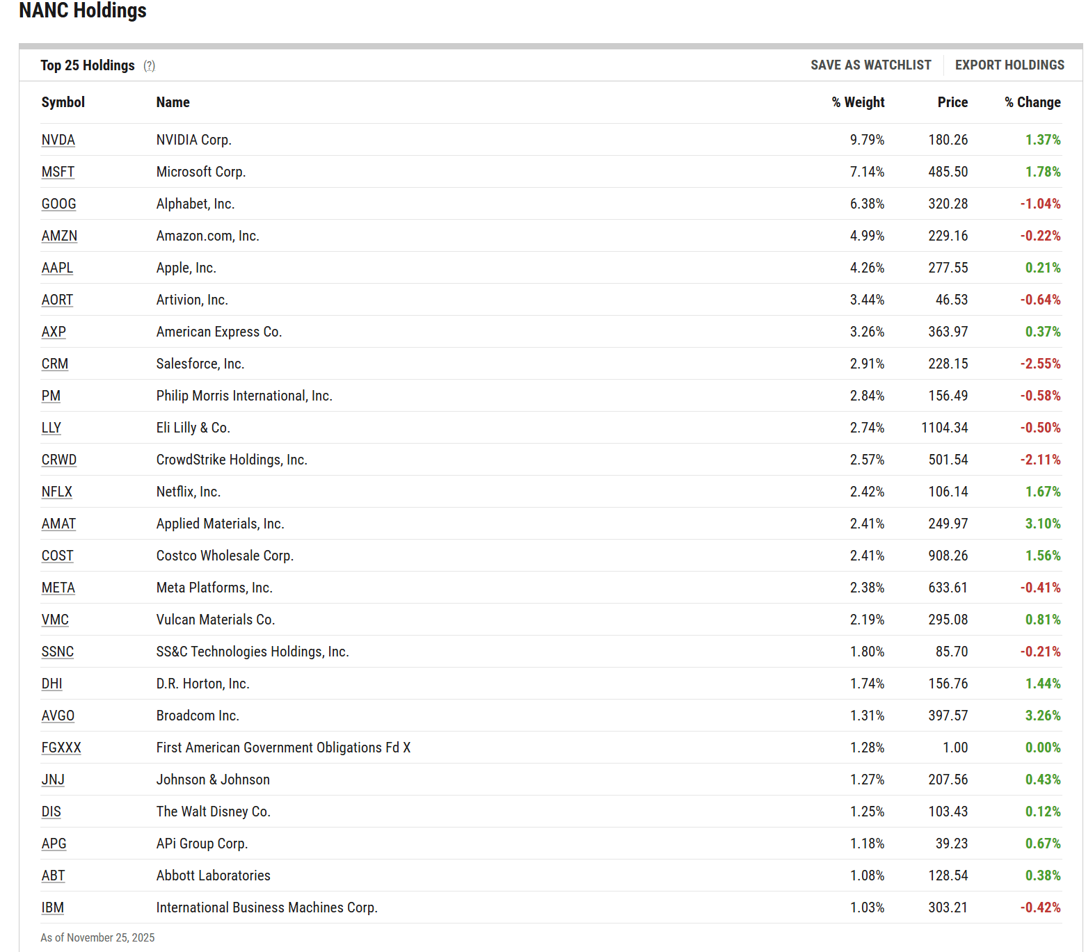 NANC: Invest In Democrat-Endorsed Securities (BATS:NANC) | Seeking Alpha