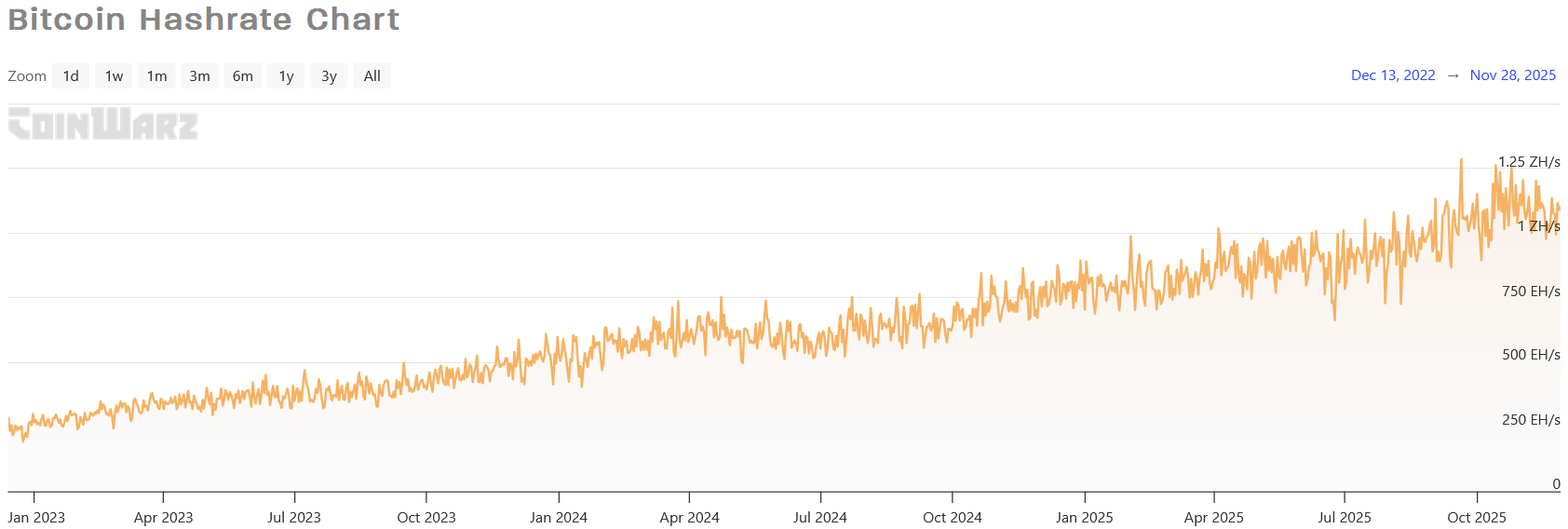 WGMI: Winds Are Changing, Management Must As Well (NASDAQ:WGMI) | Seeking  Alpha