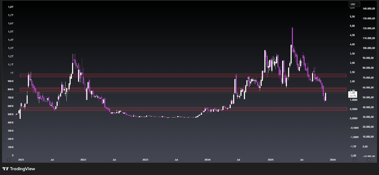 DeFi Technologies Stock: Tactical Exposure And Crypto Beta (NASDAQ:DEFT) |  Seeking Alpha