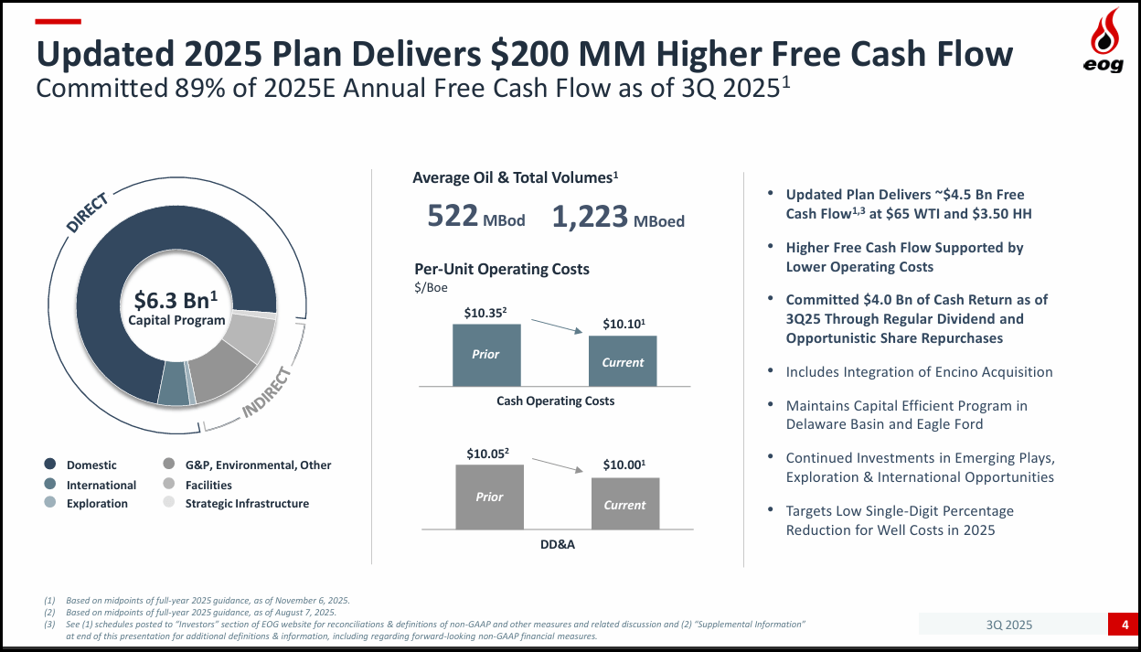 EOG Resources: Attractive Entry Point For A Low-Cost, High-Quality Energy  Leader (NYSE:EOG) | Seeking Alpha